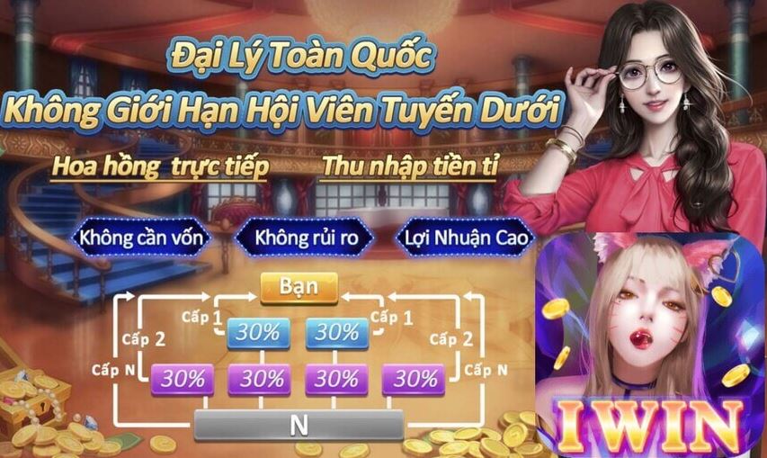 Giới thiệu về đại lý game bài đổi thưởng tại nhà cái